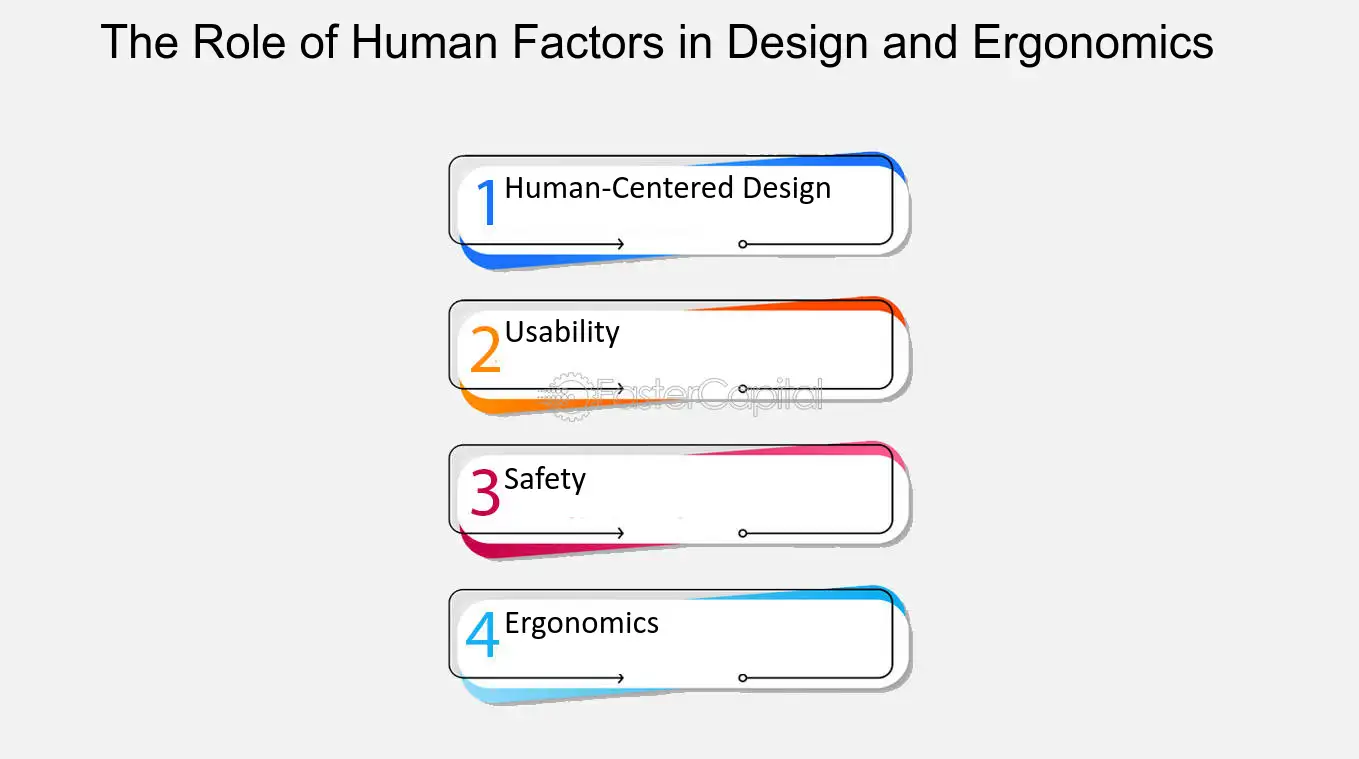 The Role of Human Factors in Design and Ergonomics - Human Factors: Examining the Hawthorne Effect in Design and Ergonomics